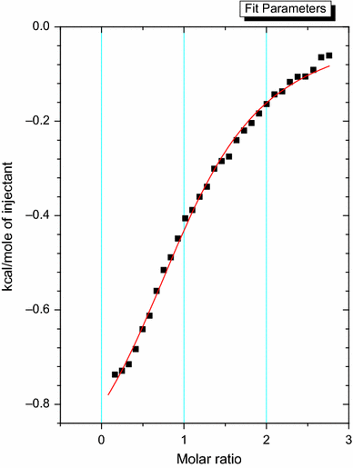 https://static-content.springer.com/image/art%3A10.1007%2Fs10973-015-4658-1/MediaObjects/10973_2015_4658_Fig1_HTML.gif